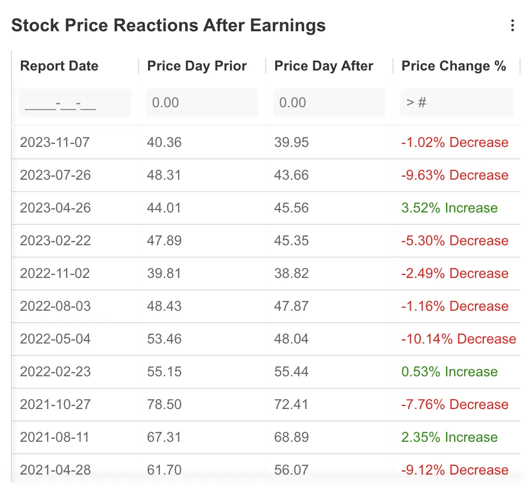 Earnings Week Ahead: Salesforce Set for Another Beat, eBay Faces Challenging Macro