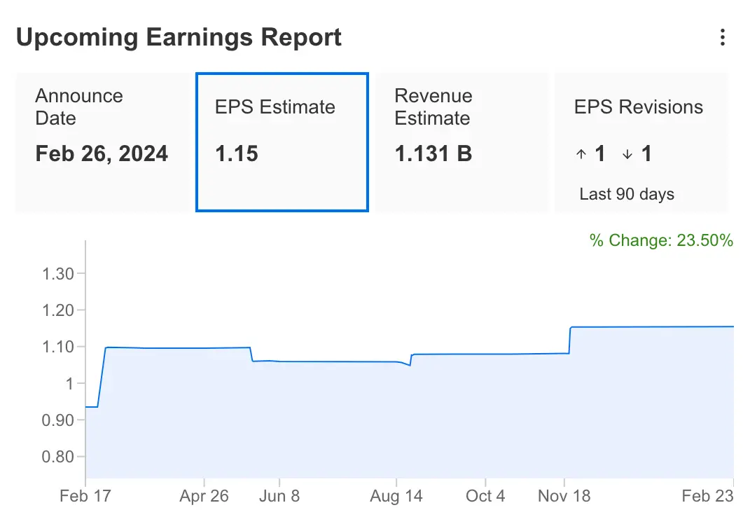 Earnings Week Ahead: Salesforce Set for Another Beat, eBay Faces Challenging Macro