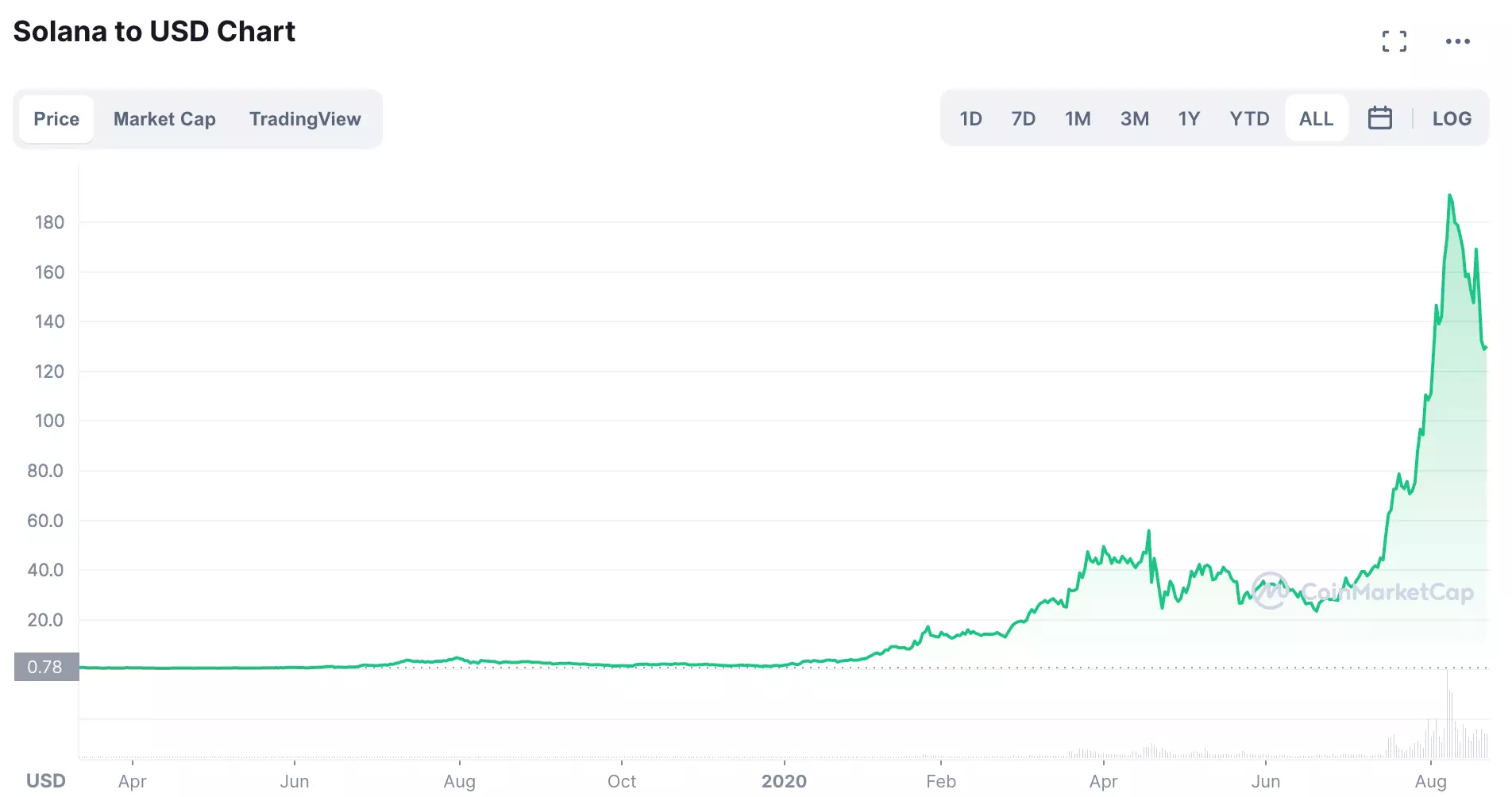 Ethereum Killers: 3 Cryptocurrencies Looking To Unseat An Asset Class Leader