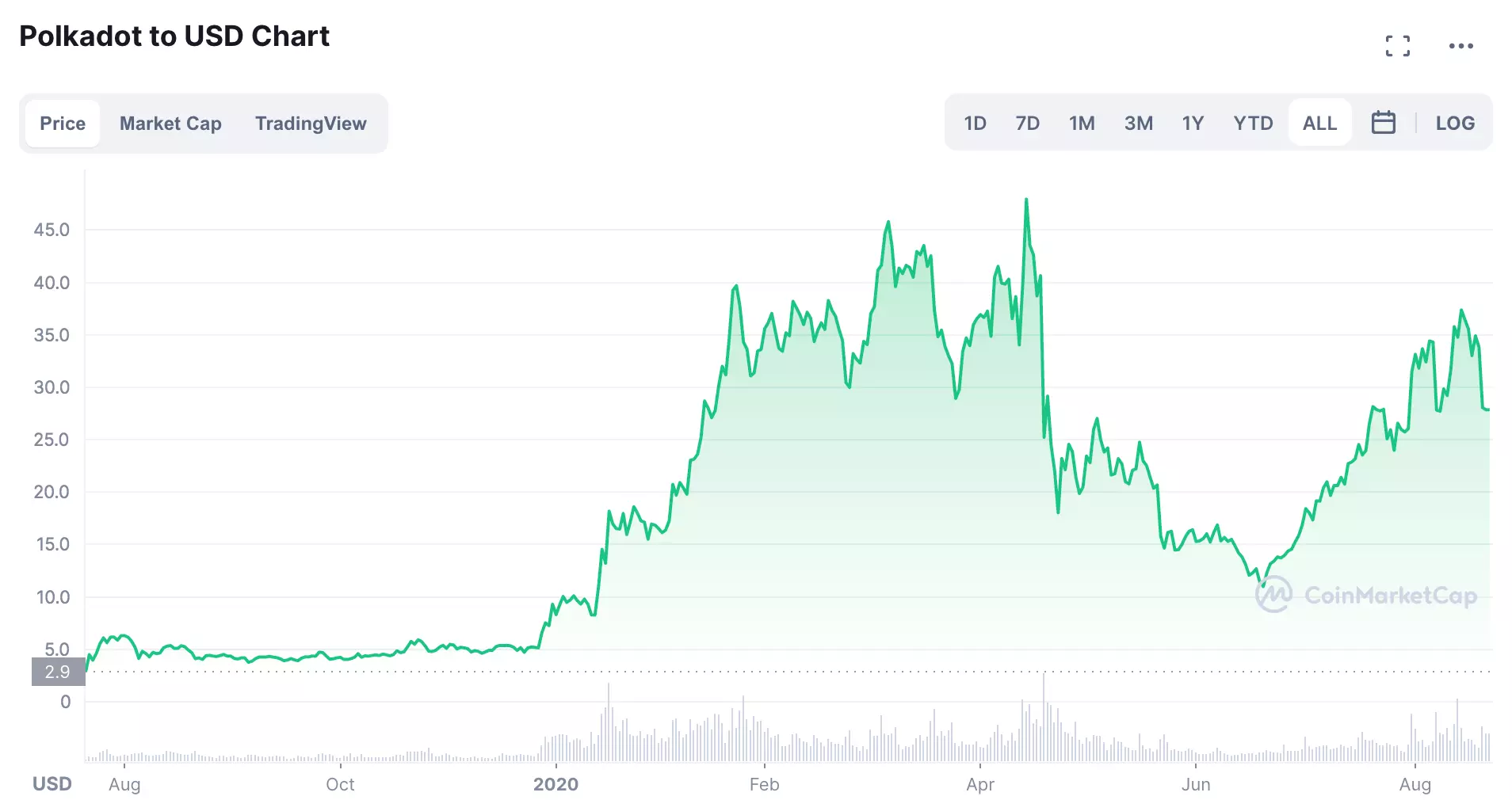 Ethereum Killers: 3 Cryptocurrencies Looking To Unseat An Asset Class Leader