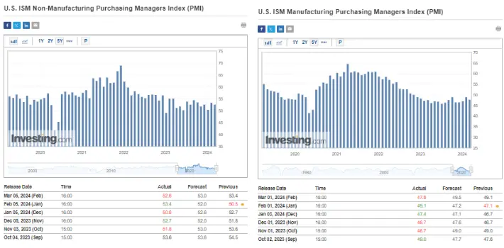 EUR/USD Approaches Strong Resistance Ahead of ECB, Jobs Report: Odds Favor a Short