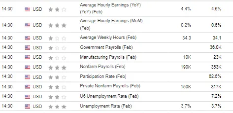 EUR/USD Approaches Strong Resistance Ahead of ECB, Jobs Report: Odds Favor a Short