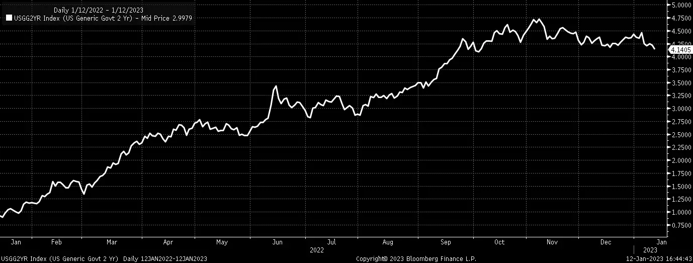 Fed May Need to Talk up More Quantitative Tightening to Regain Control of Markets