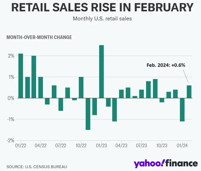 Fed Meeting Poses Pivotal Test for Market as Slowing GDP Meets Stubborn Inflation