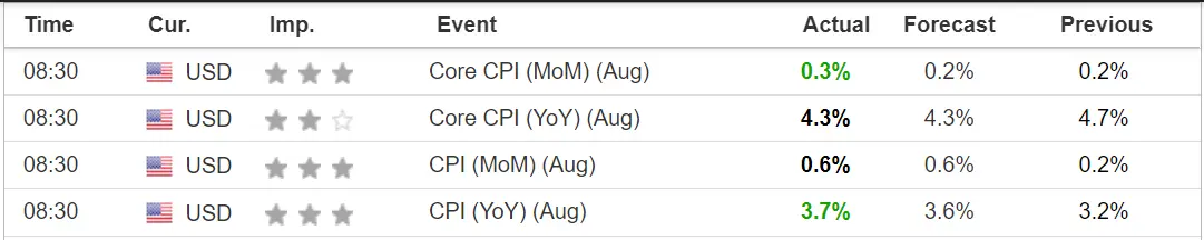 Fed Meeting Preview: Powell Prepares to Deliver a Hawkish Pause Next Week