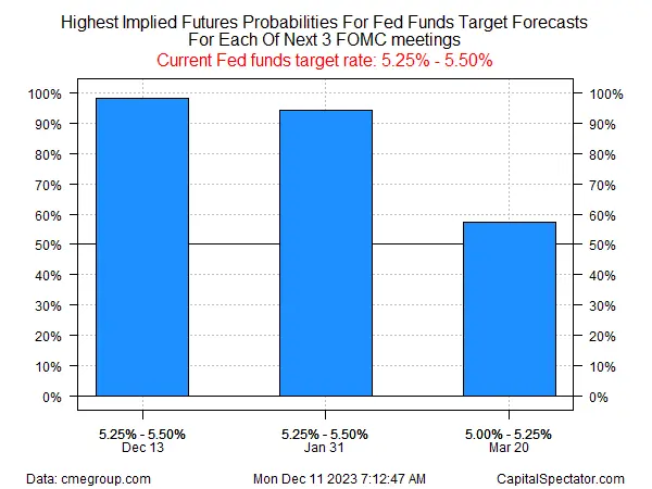 Fed Pivot Odds Increase but Risks Remain: What to Keep an Eye on