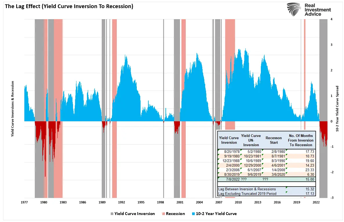 Fed’s Higher-For-Longer Policy Makes Another Crisis Inevitable