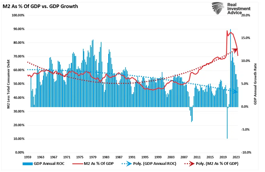 Fed’s Higher-For-Longer Policy Makes Another Crisis Inevitable