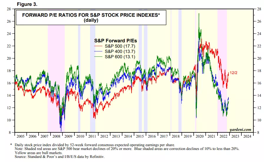 First Time Since 1999, Wall Street Forecasts Negative Returns for Upcoming Year