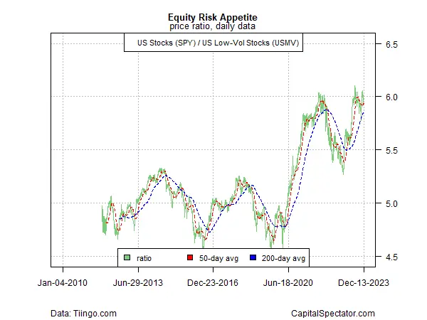 Global Markets Surge as Dovish Fed Fuels Risk Appetite: Will the Rally Sustain?