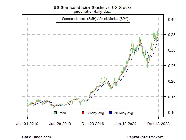 Global Markets Surge as Dovish Fed Fuels Risk Appetite: Will the Rally Sustain?