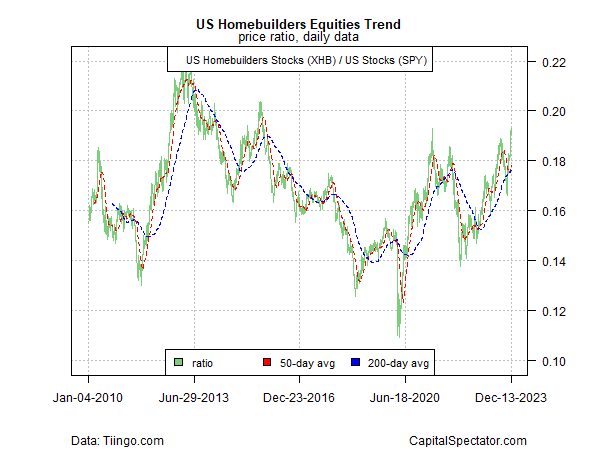 Global Markets Surge as Dovish Fed Fuels Risk Appetite: Will the Rally Sustain?