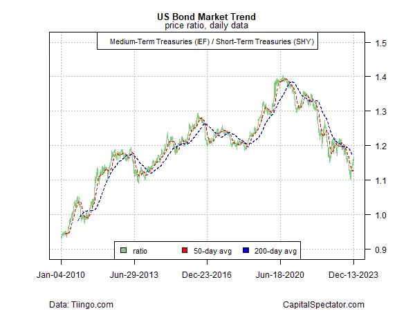 Global Markets Surge as Dovish Fed Fuels Risk Appetite: Will the Rally Sustain?