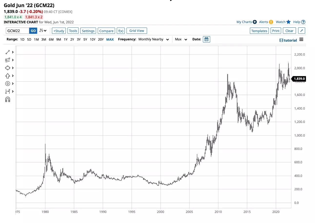 Gold: 4 Reasons To Buy This Dip