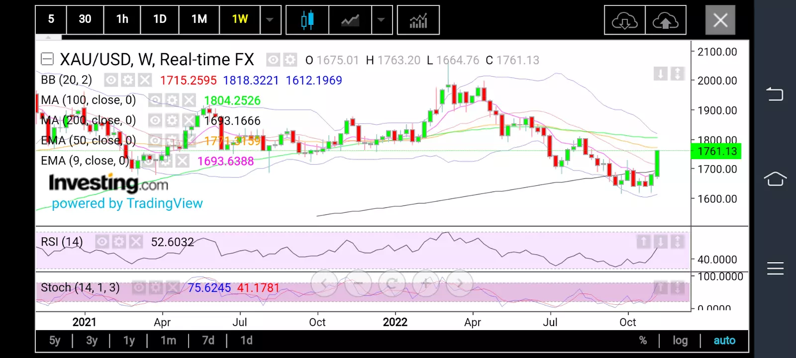 Gold Primed for ,800 After U.S. Inflation Drop, Crypto Meltdown