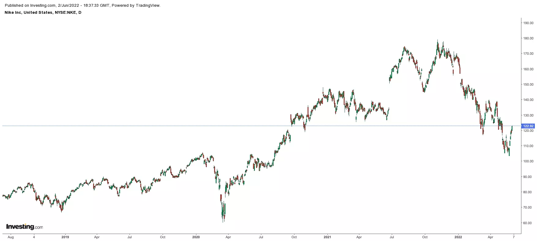 Good News Is Now Bad News For The Stock Market