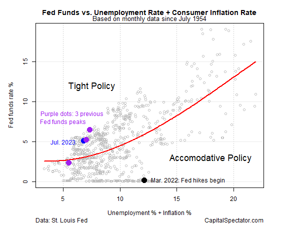 Has Treasury Market Misjudged Timing for Peak Rates Again?