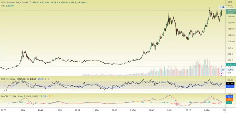 Here’s Why You Should Buy Gold Now