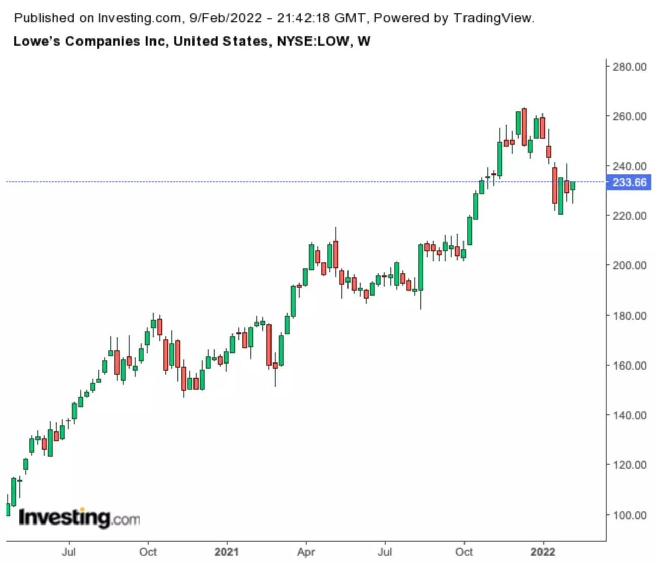 Home Depot, Lowe’s Weakness Presents Buying Opportunity For Income Investors