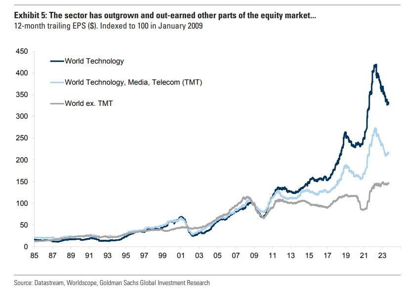 How Long Can Mega-Cap Stocks Keep Fueling S&P 500 Rally?