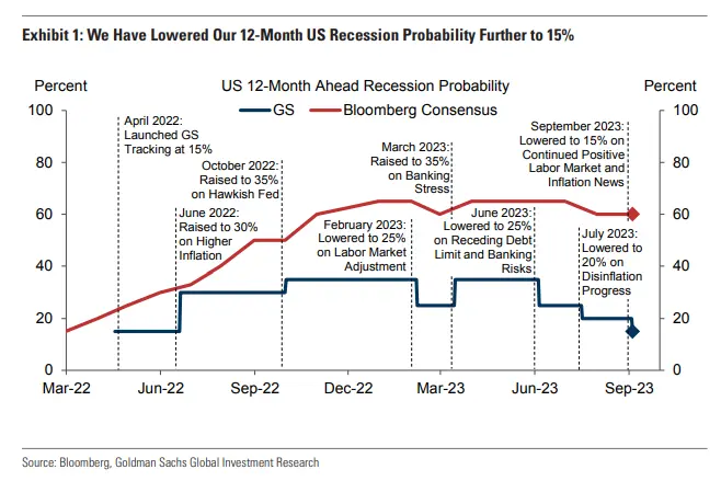 How Long Can Mega-Cap Stocks Keep Fueling S&P 500 Rally?