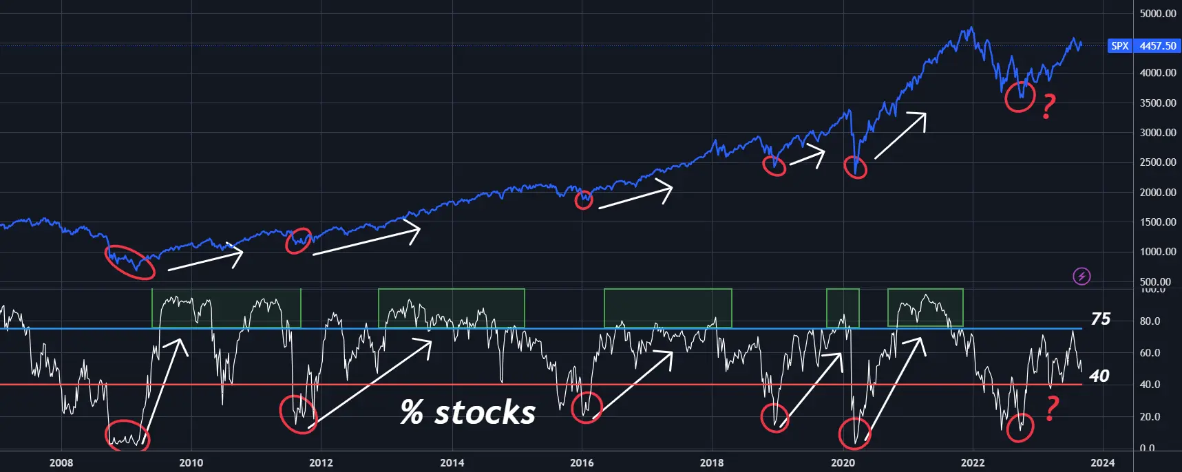 How Long Can Mega-Cap Stocks Keep Fueling S&P 500 Rally?