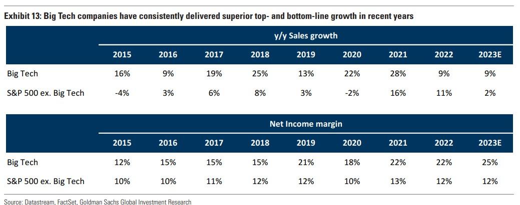 How Long Can Mega-Cap Stocks Keep Fueling S&P 500 Rally?