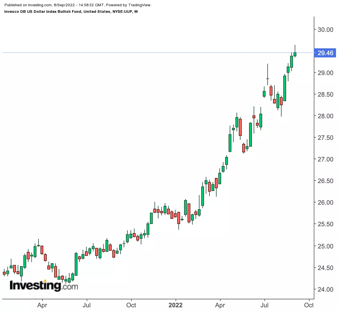 How To Take Advantage Of Central Banks’ Peak Hawkishness