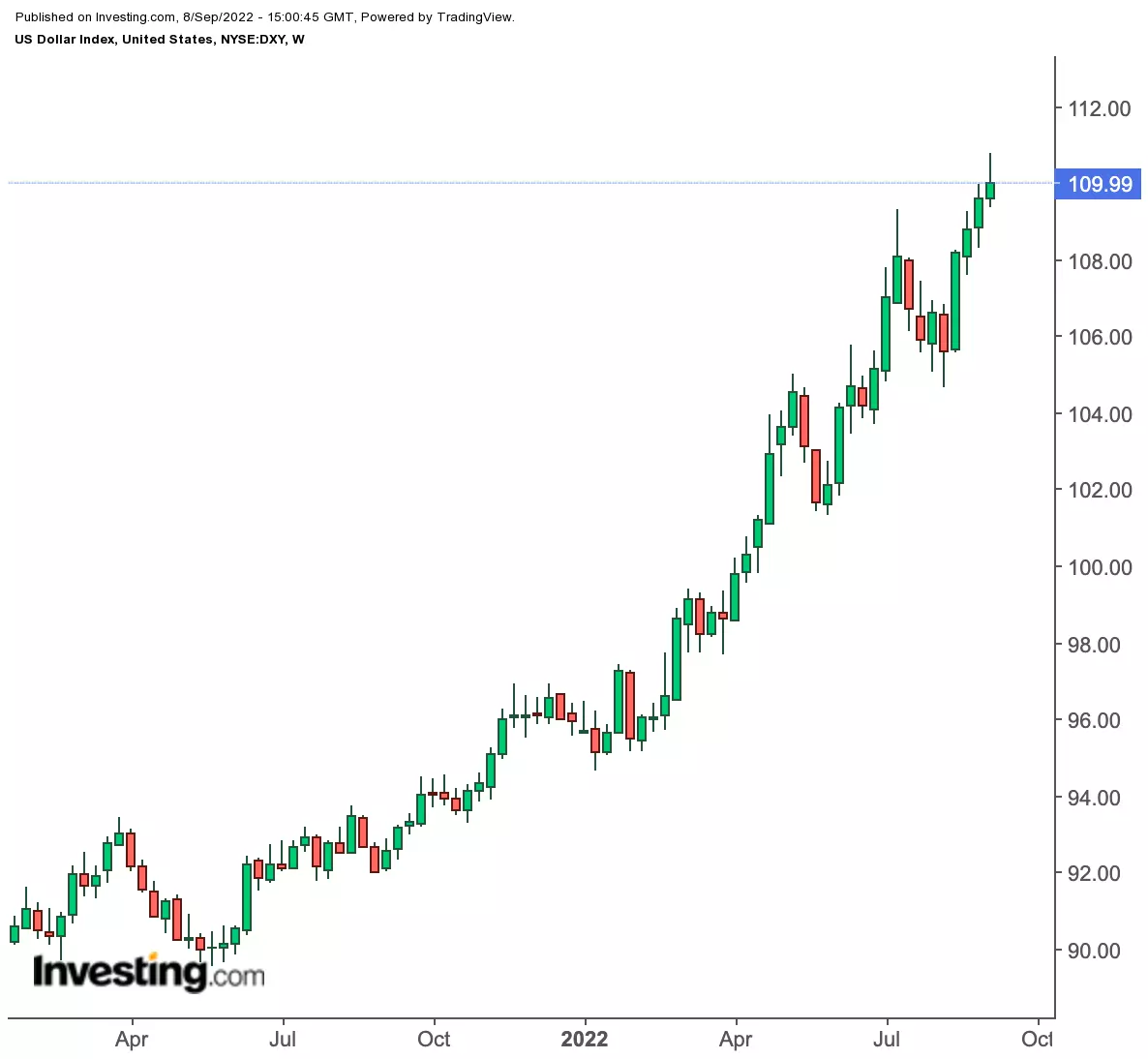 How To Take Advantage Of Central Banks’ Peak Hawkishness