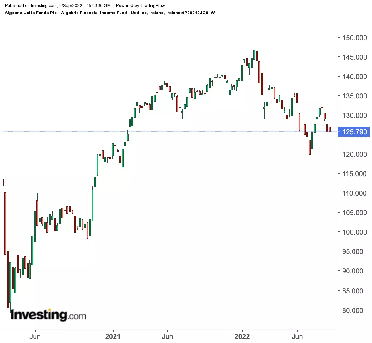 How To Take Advantage Of Central Banks’ Peak Hawkishness