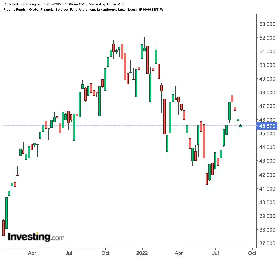 How To Take Advantage Of Central Banks’ Peak Hawkishness