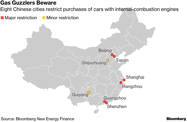 Hyperdrive: These Six Chinese Cities Dominate Global Electric-Vehicle Sales