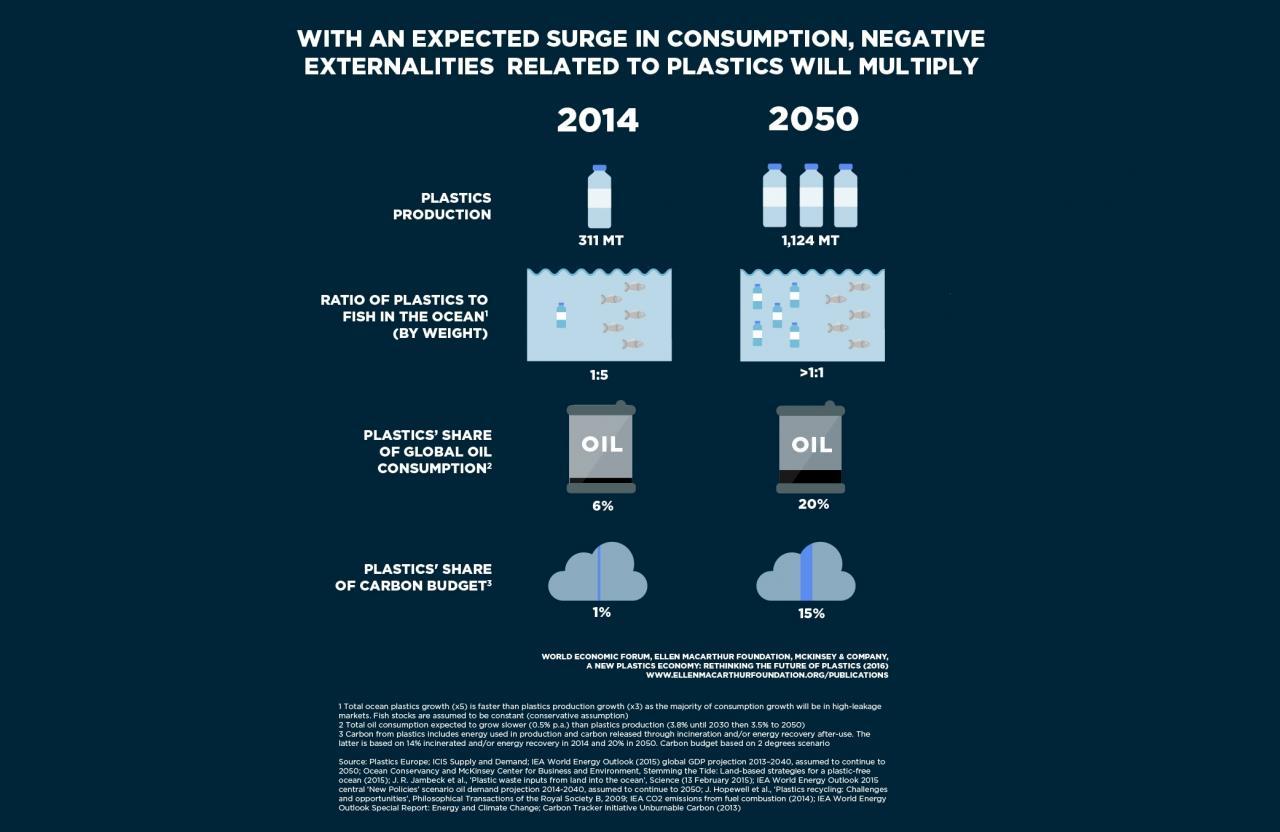 Industry targets recycling for marine debris