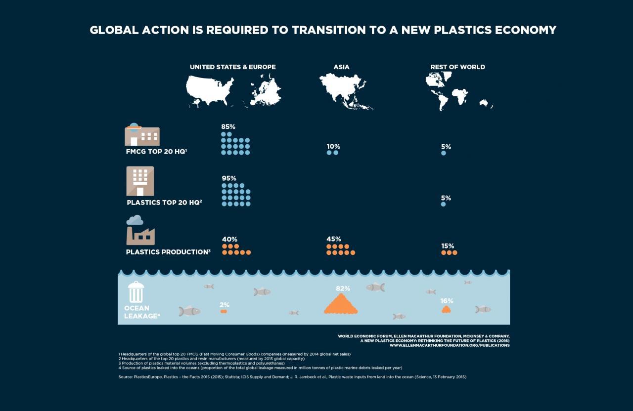 Industry targets recycling for marine debris