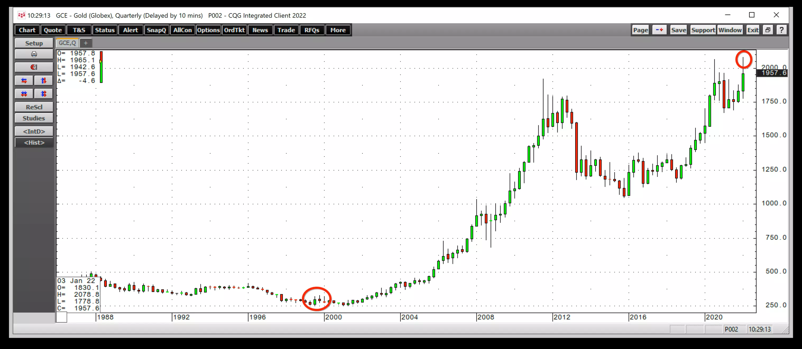 Is Bitcoin The New Gold? The Cryptocurrency Versus Precious Metal Case