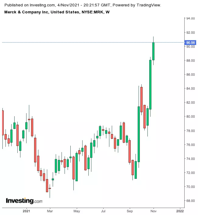 Is It Time To Sell Vaccine Stocks?