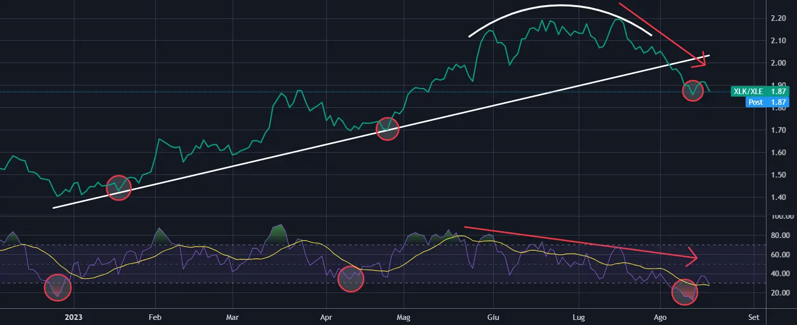 Is Michael Burry Right About the U.S. Stock Market Again?