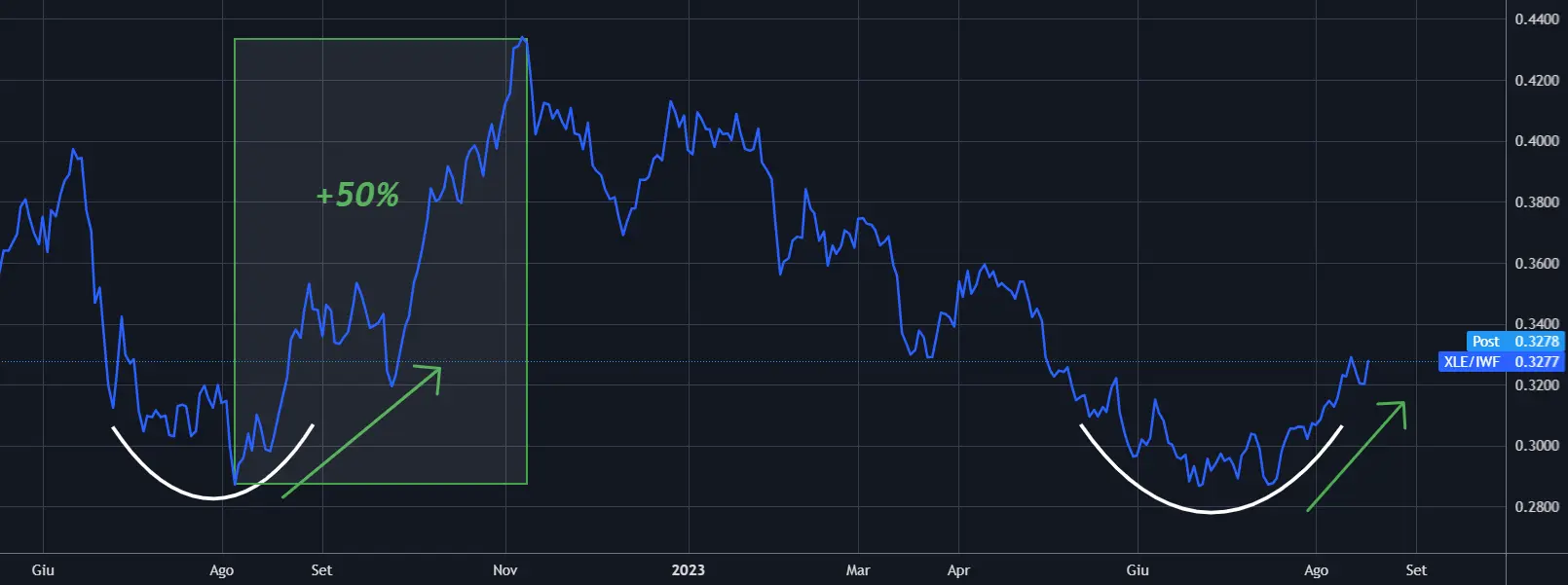 Is Michael Burry Right About the U.S. Stock Market Again?