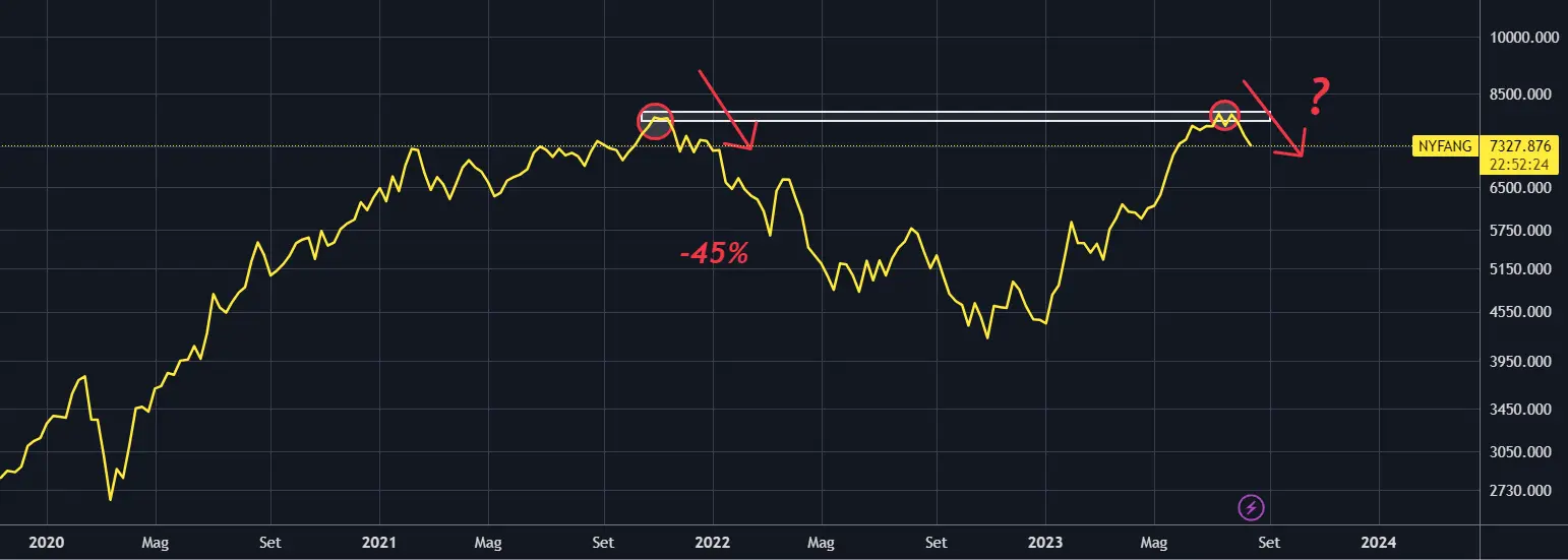 Is Michael Burry Right About the U.S. Stock Market Again?