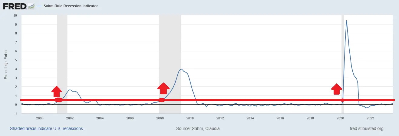 Is Michael Burry Right About the U.S. Stock Market Again?