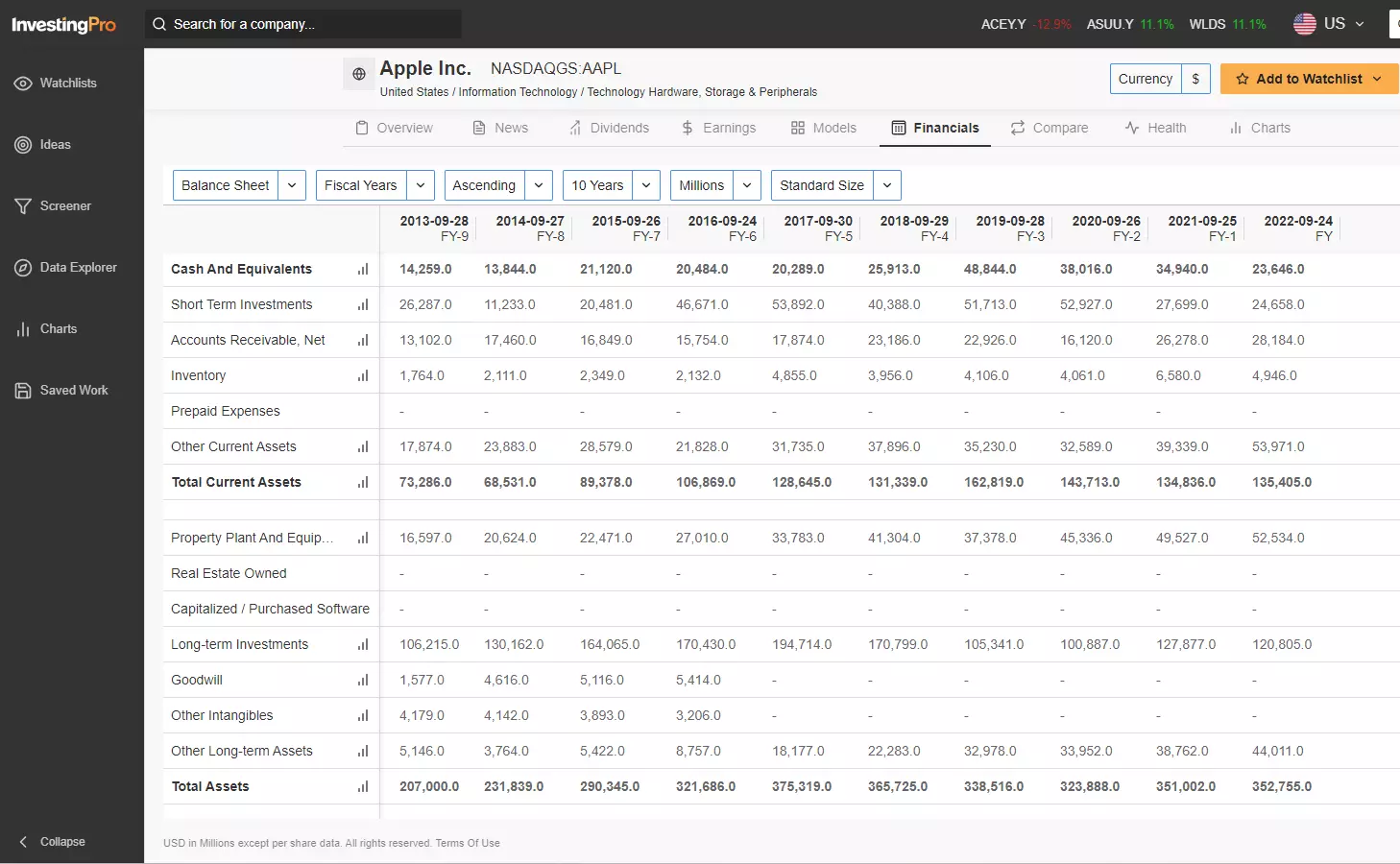 Learn to Analyze Stocks Using InvestingPro With This Step-by-Step Guide