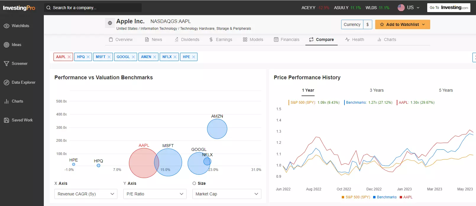 Learn to Analyze Stocks Using InvestingPro With This Step-by-Step Guide