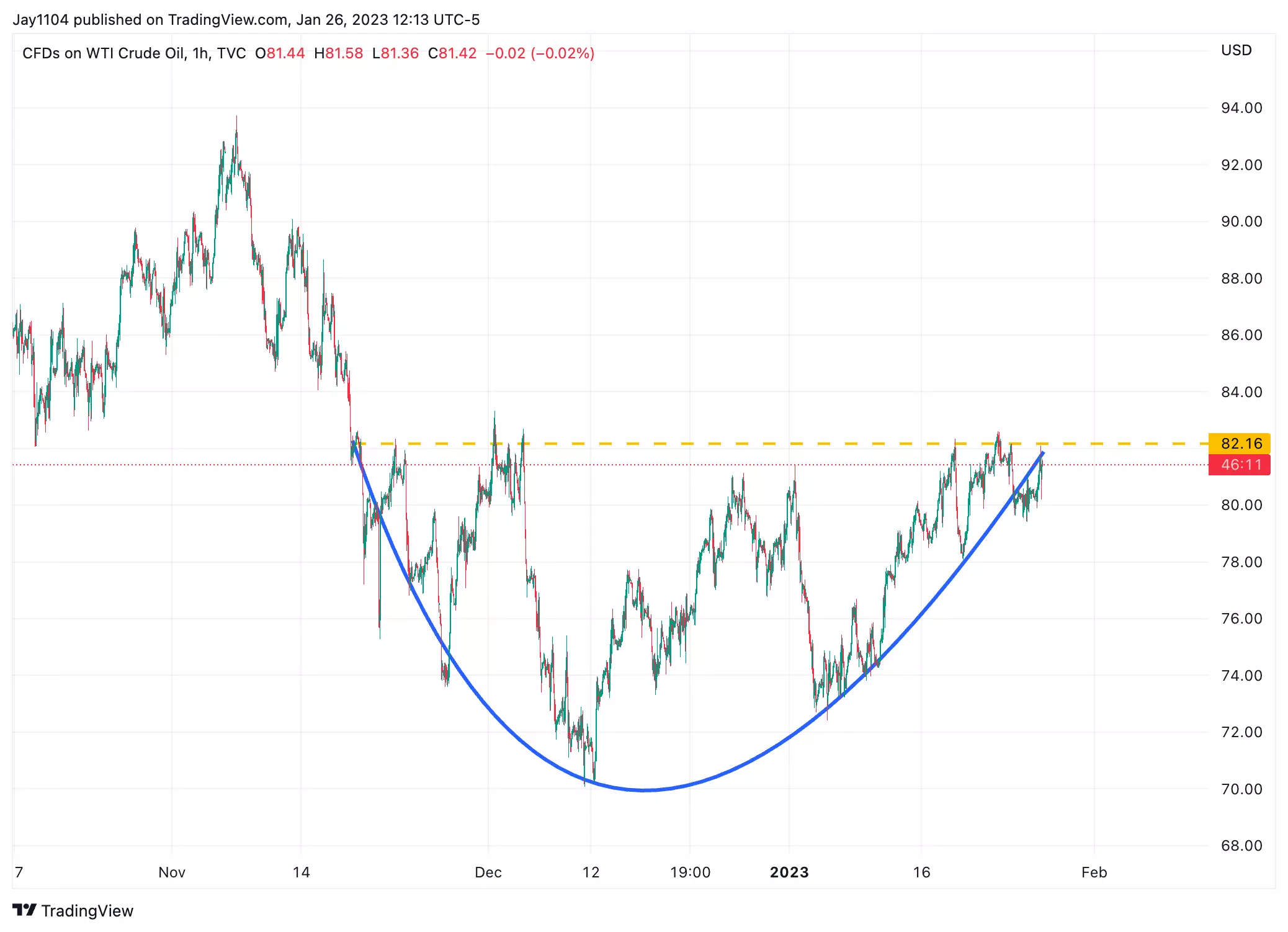 Lingering Inflationary Impulses May Call for More Fed Action