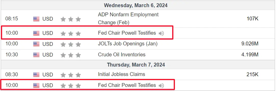 Market Faces 4 Key Tests in March as Stocks Notch Best Start to a Year Since 2019