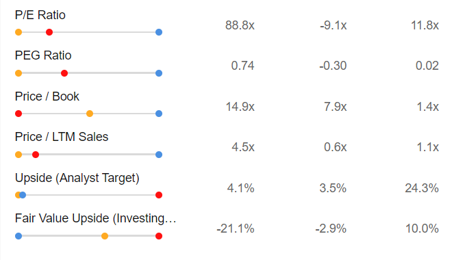 Market Movers of the Week: Diamondback Soars 17%, Uber Hits ATH on Buybacks