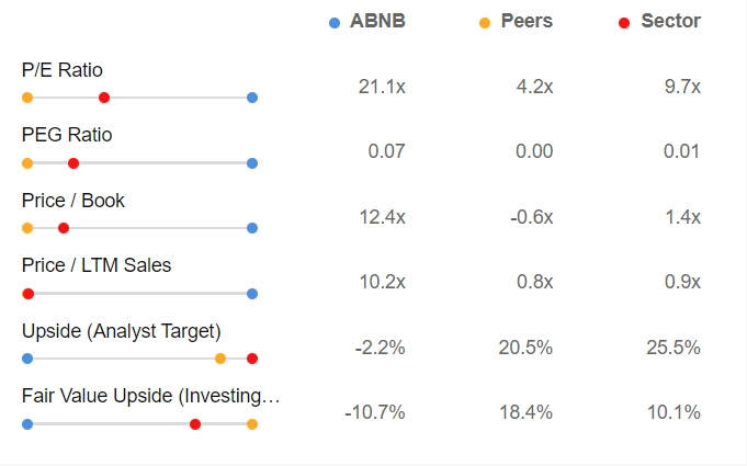 Market Movers of the Week: Diamondback Soars 17%, Uber Hits ATH on Buybacks