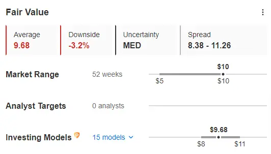 Market Movers of the Week: Diamondback Soars 17%, Uber Hits ATH on Buybacks