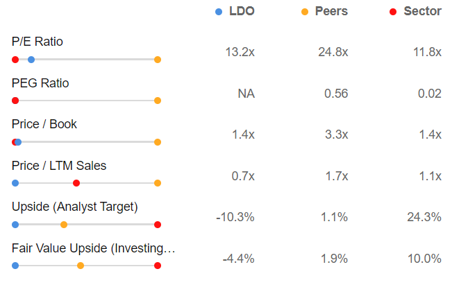 Market Movers of the Week: Diamondback Soars 17%, Uber Hits ATH on Buybacks