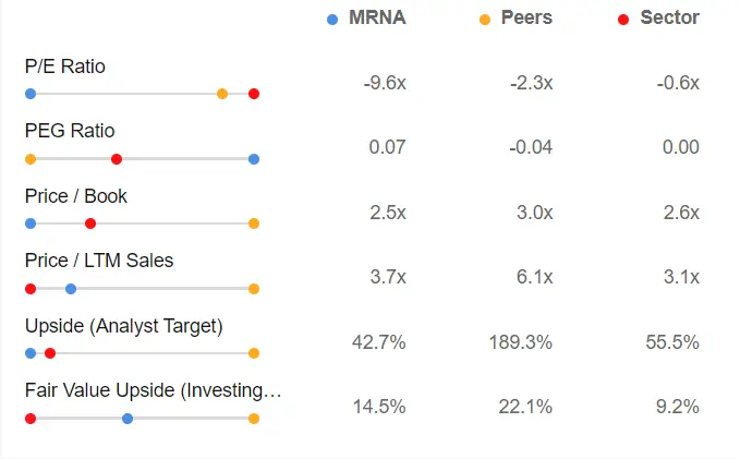 Market Movers of the Week: Nvidia, Walmart Push Stocks to New Worrisome Levels