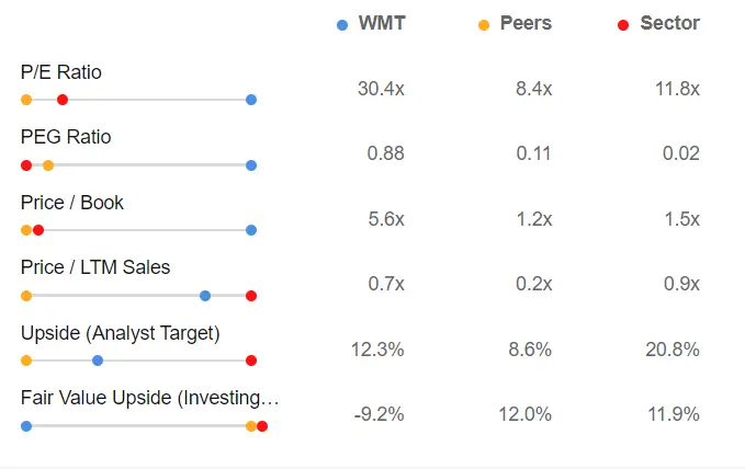 Market Movers of the Week: Nvidia, Walmart Push Stocks to New Worrisome Levels